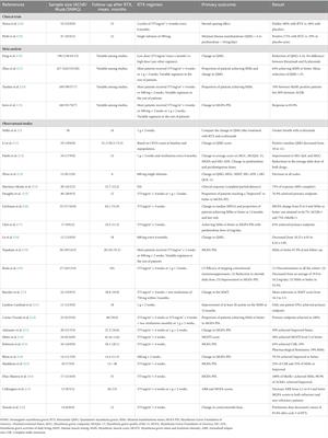 Rituximab treatment in myasthenia gravis